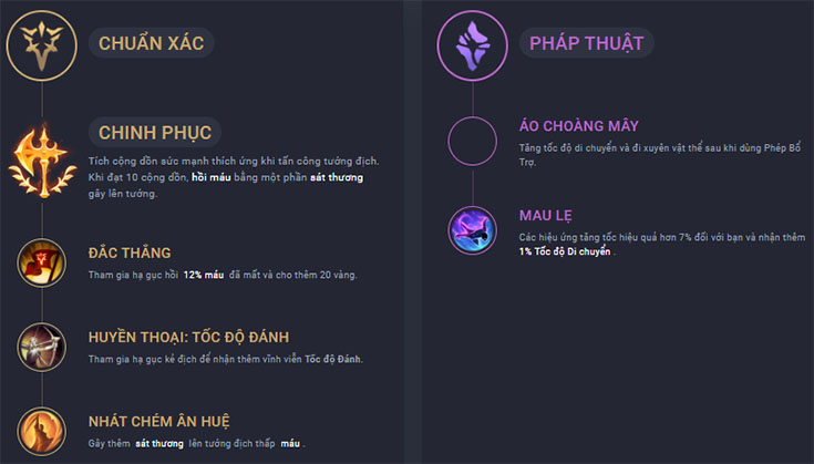 bang-ngoc-hecarim